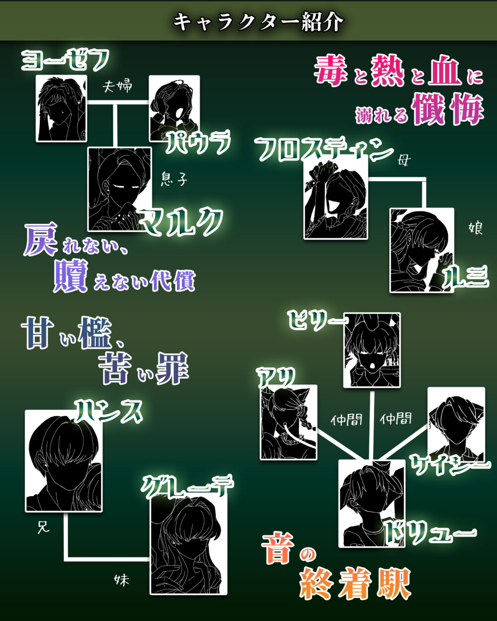 劇団Wistroemeria開花宣言Edition01『誰も知らない、その先』のキャラクター紹介です。